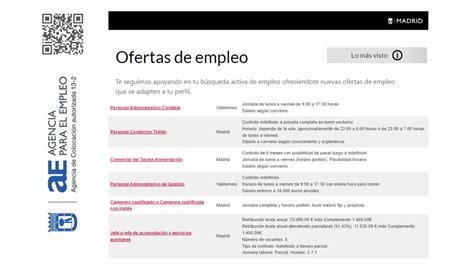 tablon de empleo madrid|Ofertas de trabajo en Madrid, Madrid